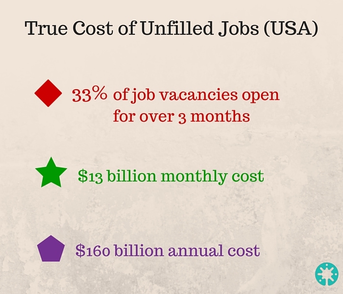 true-cost-of-unfilled-jobs-usa