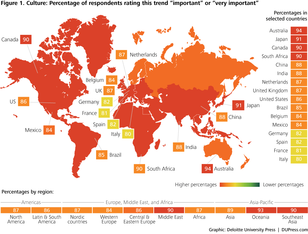 deloitte the importance of company culture map