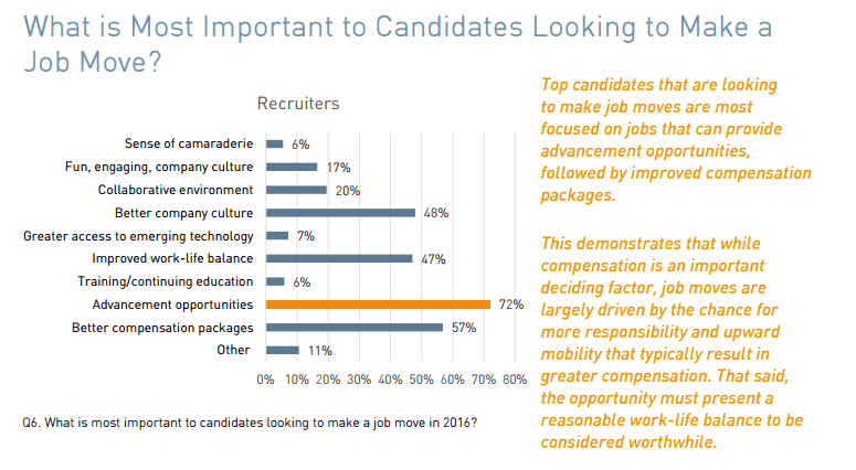 mrinetwork factors making people change jobs