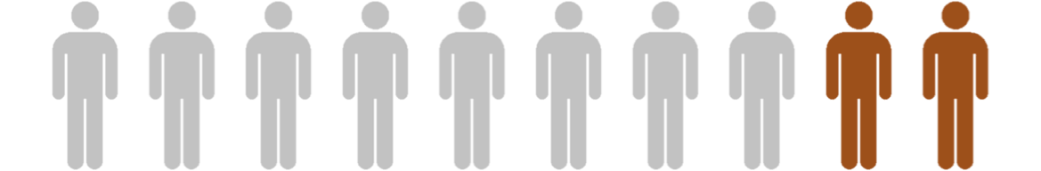 rate-of-hire-increases-with-stronger-talent-brand