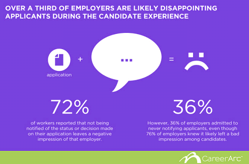 Careerarc research findings