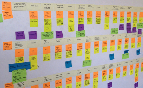 storyboarding candidate journey