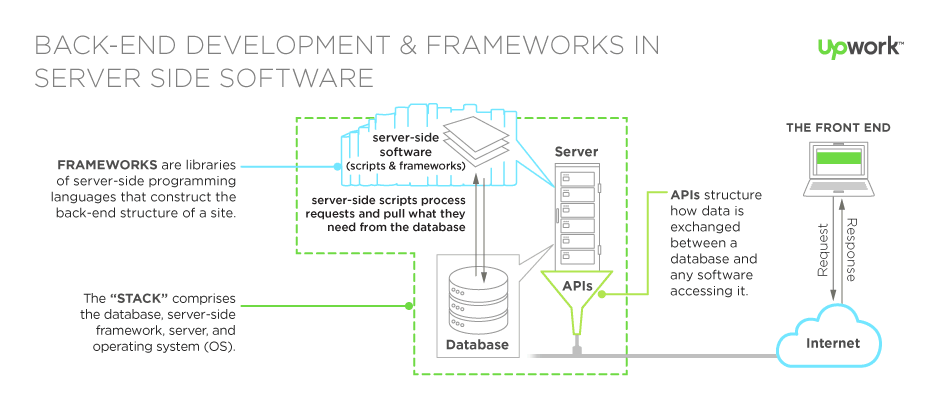 Back-end-dev-logo