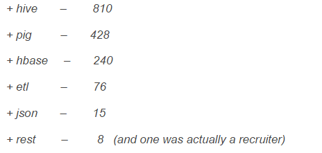 iterative search step by step
