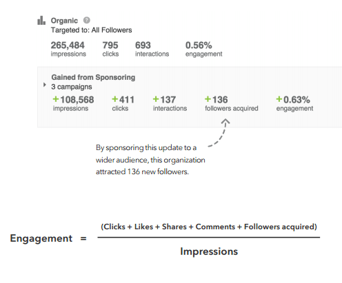 linkedin sponsored updates