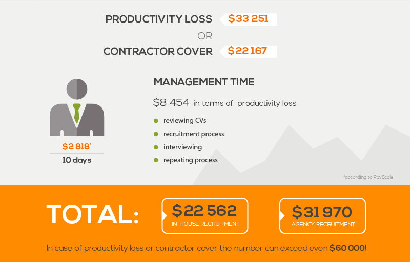 cost of hiring software developers