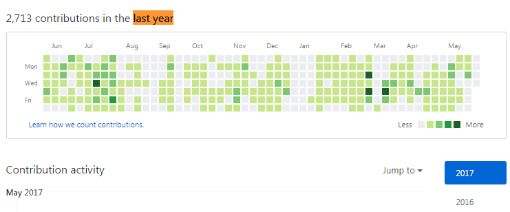 xray searching GitHub