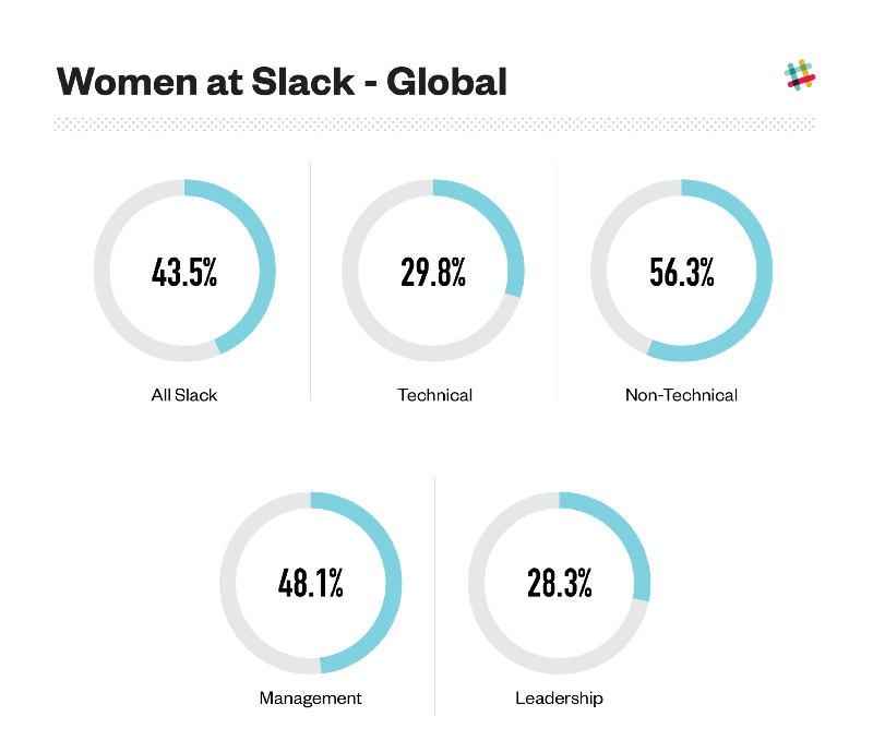 women in tech at slack