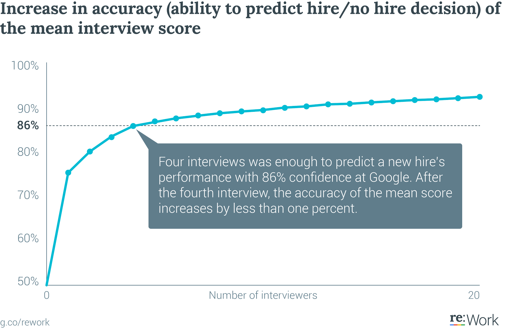 Job search & the interview process