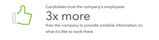 40. Employee voice