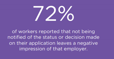 37. Why updating your candidates about their status matters