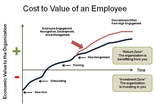 cost of hiring a bad developer