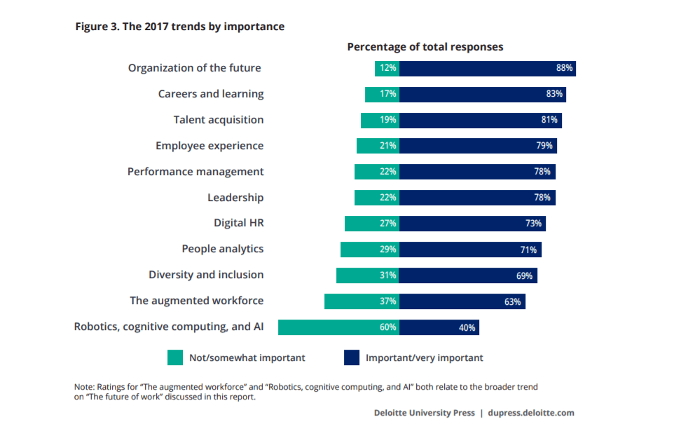 HR trends