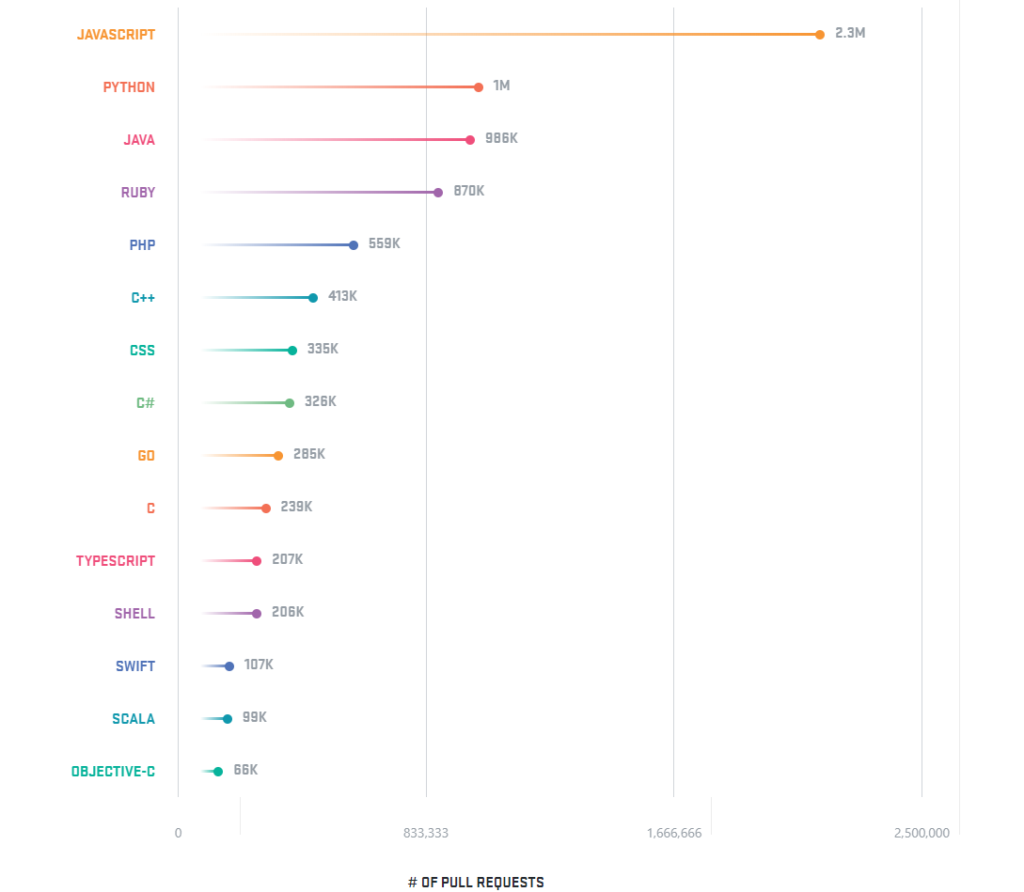 Is it JavaScript's year?