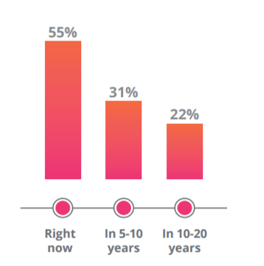 Recruiter attitudes towards automation/AI