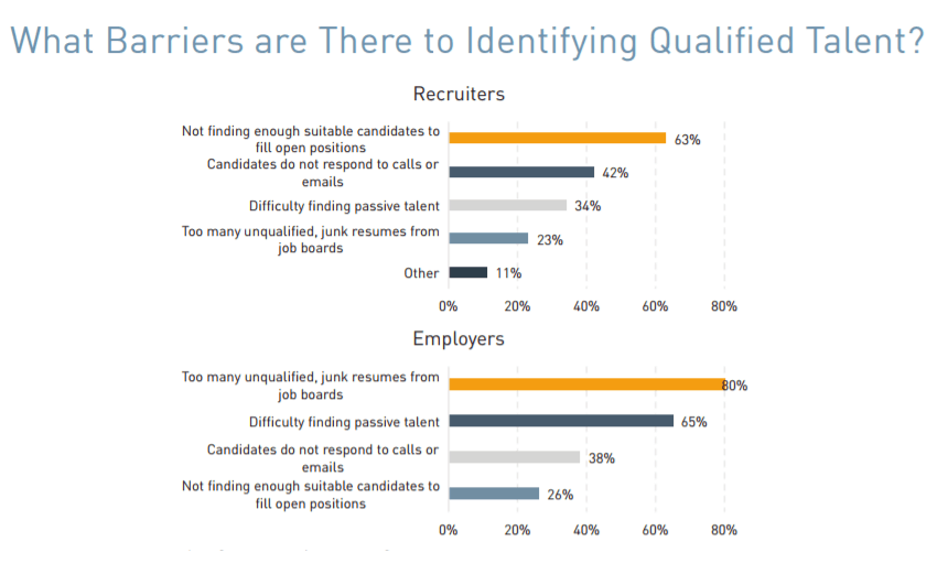The challenges of modern recruitment