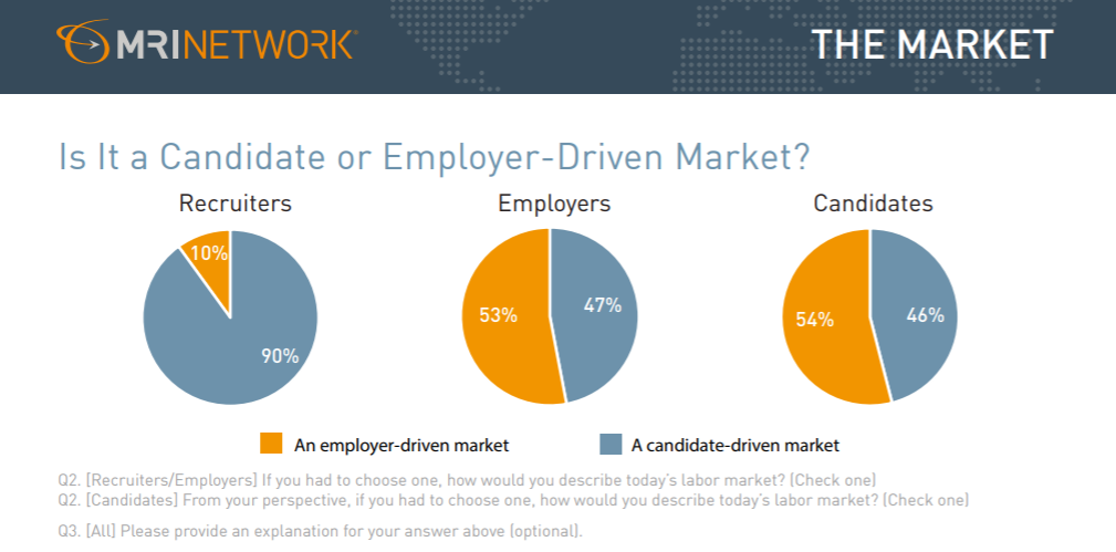 HR trends