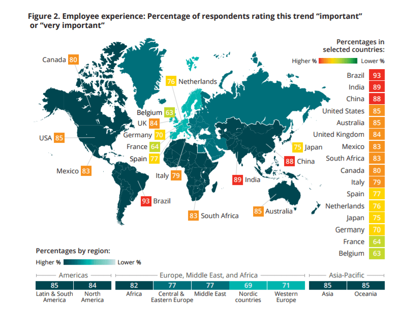 HR trends