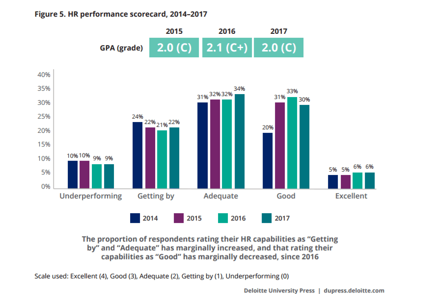The challenges of modern recruitment