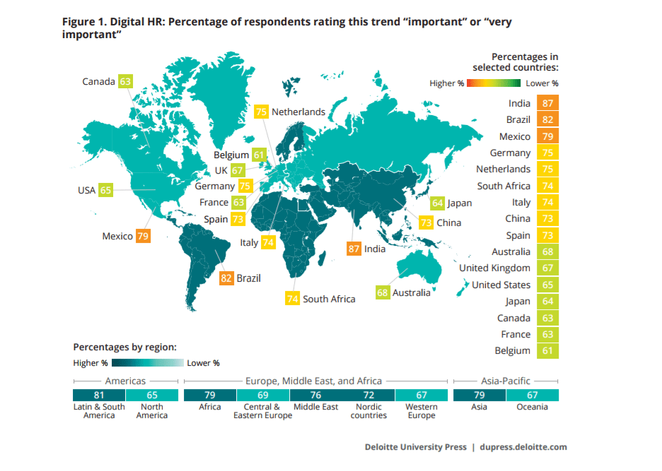 HR trends