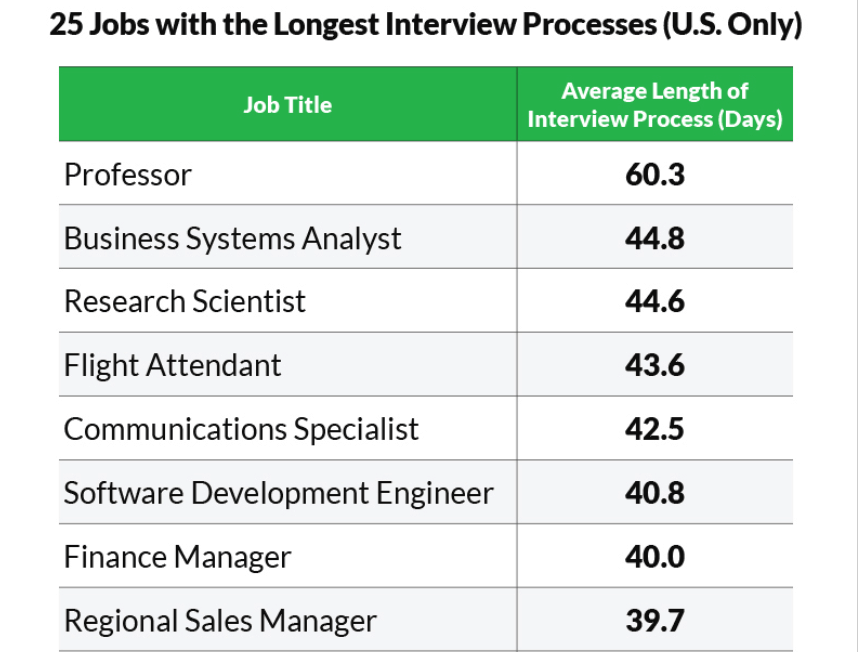Job search & the interview process