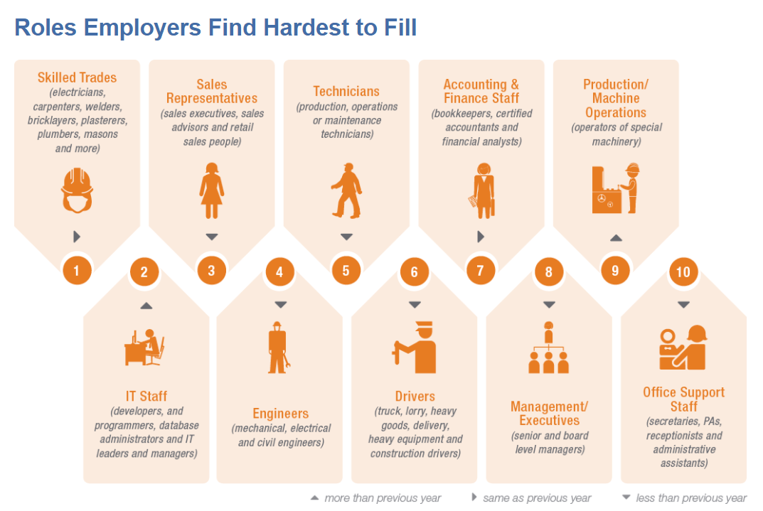 HR trends