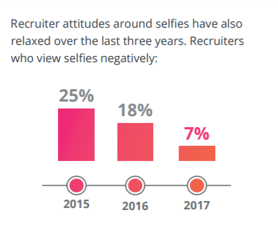 Recruiter attitudes