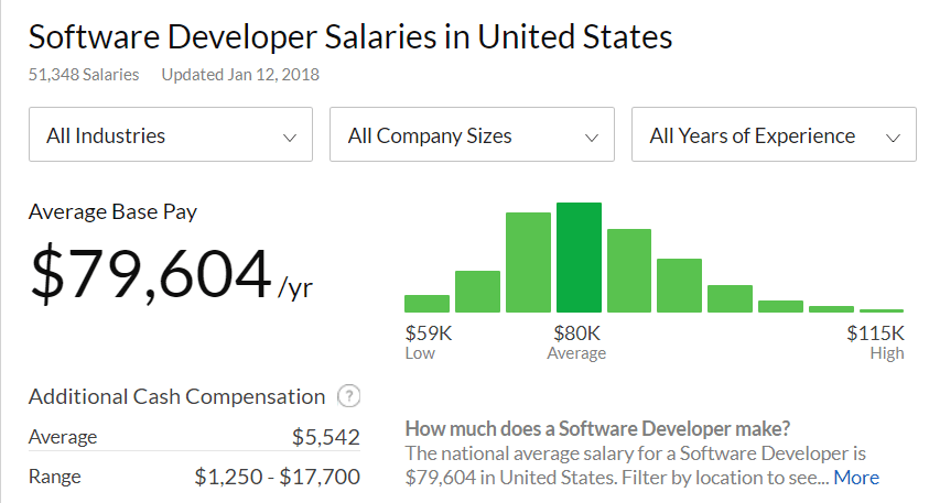 Salary & negotiating pay