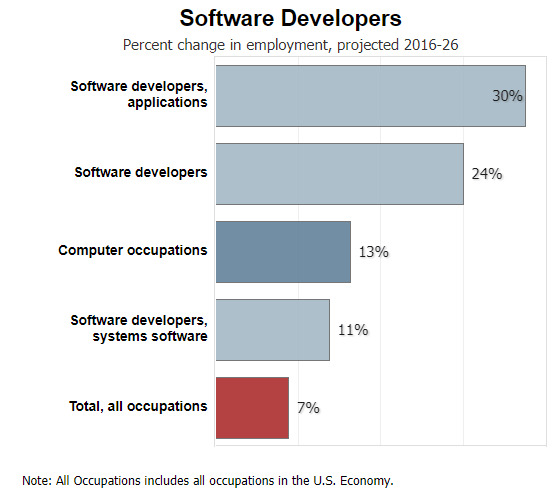 HR trends