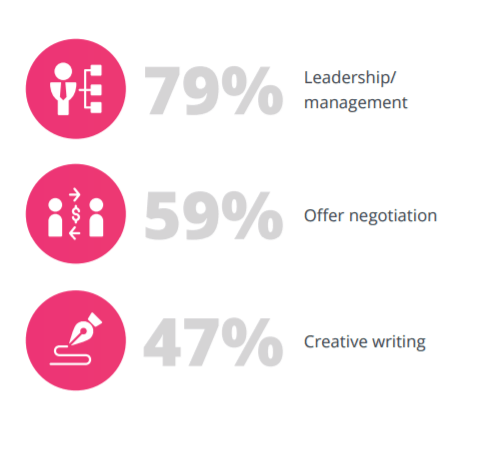 Recruiter attitude towards automation/AI