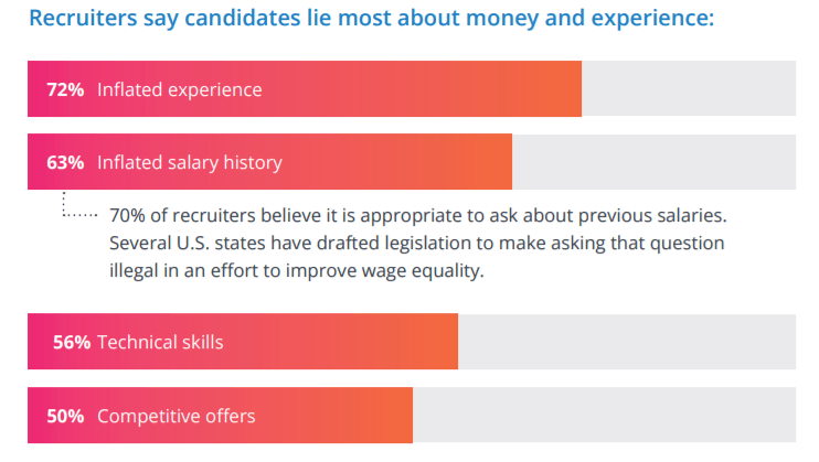 Recruiter attitudes