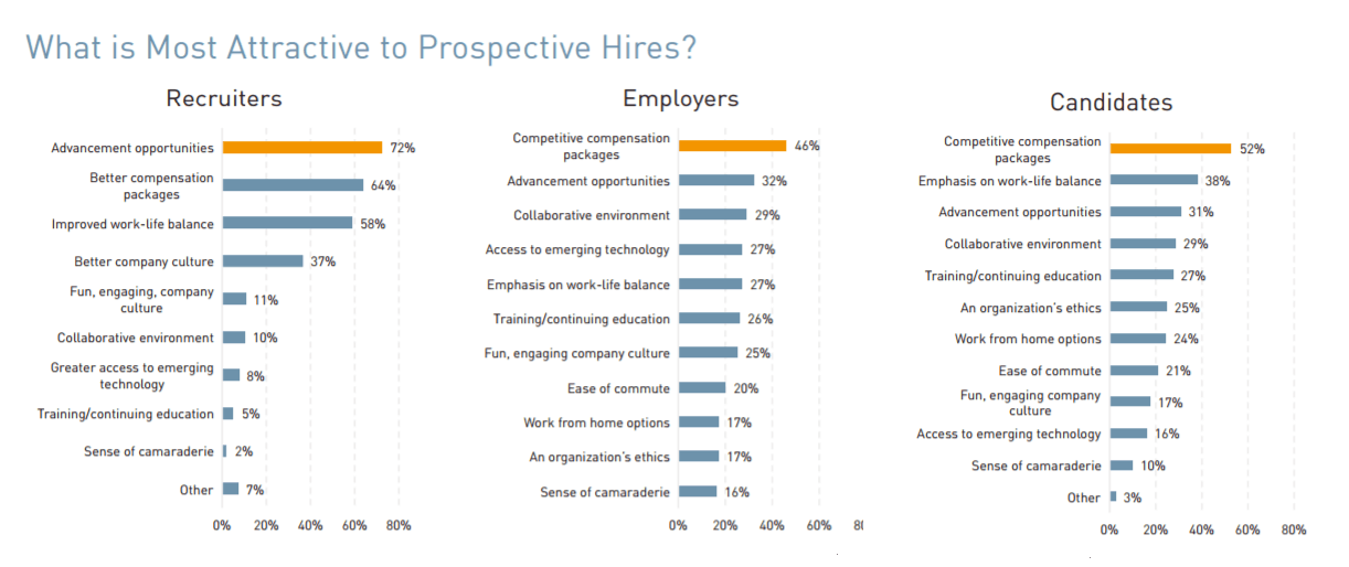 HR trends