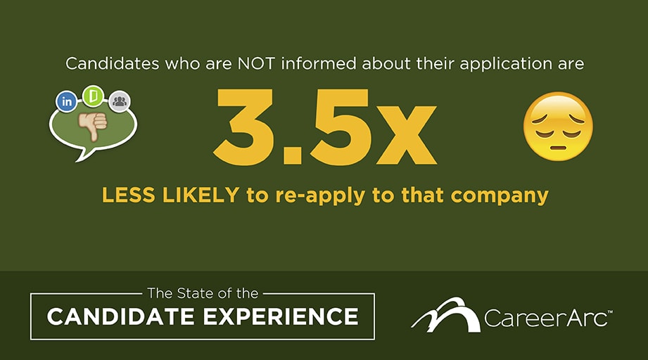 tech recruitment sins statstics from CareerArc