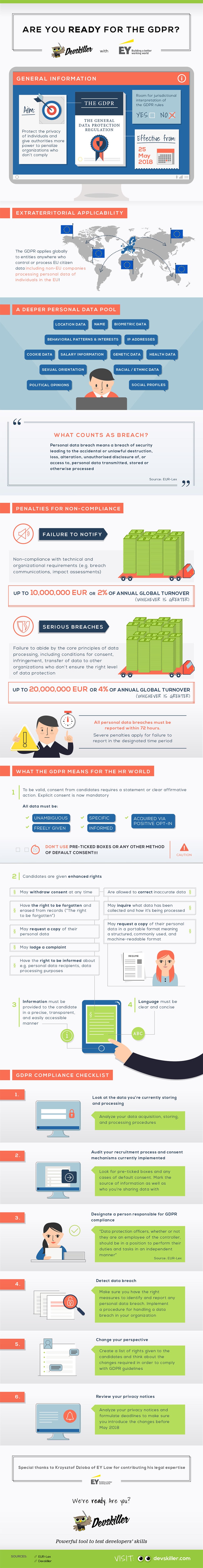 GDPR recruitment implications for 2018
