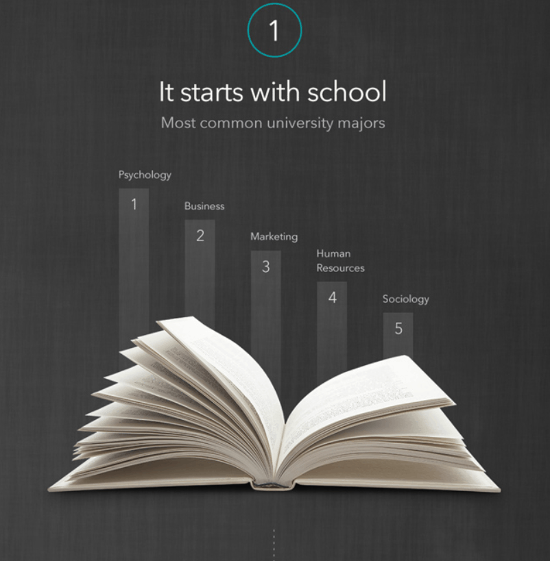 image presenting how to become a recruiter and what education to choose