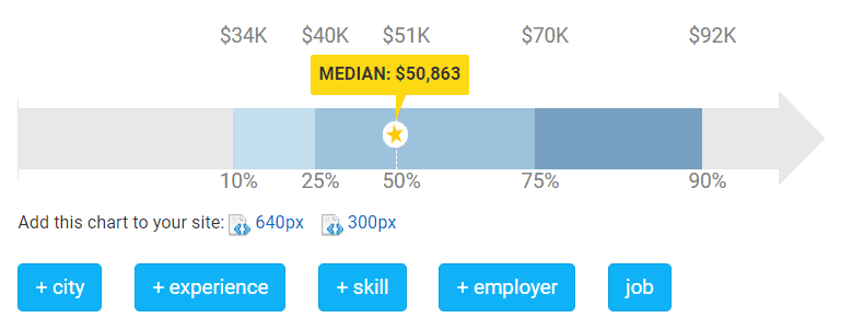 how to become a recruiter salary and is it worth it chart presenting recruiter salary