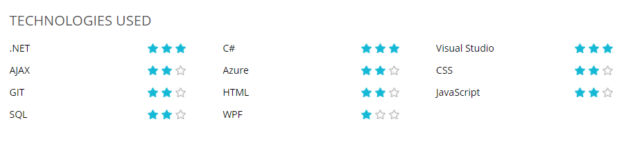 Technologies in job ad for a QA Developer