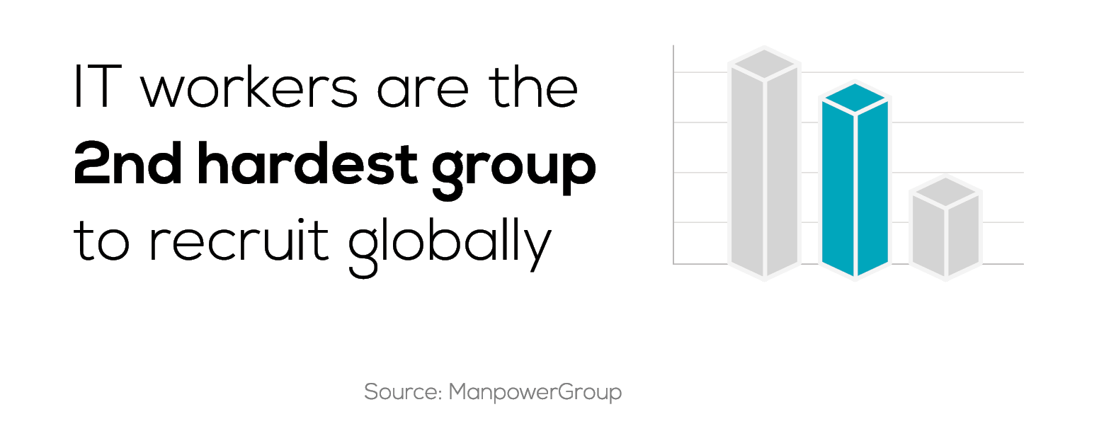 how to hire a programmer image presenting industry statistics