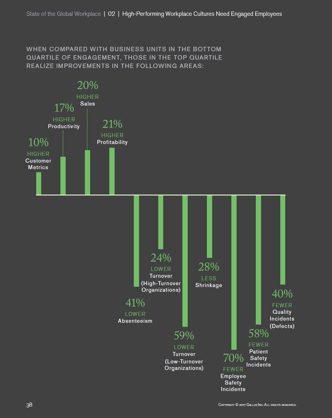 Diversity in tech: engagement