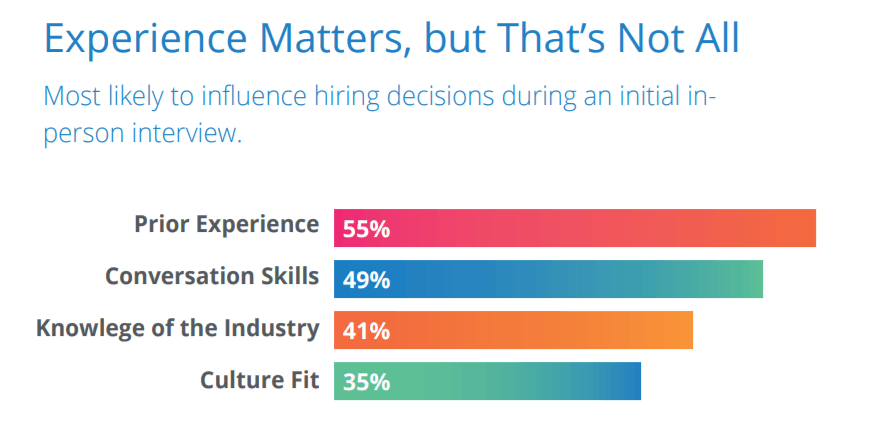 human resources statistics factors influencing hiring decisions