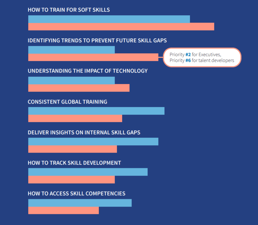 human resources statistics learning and development