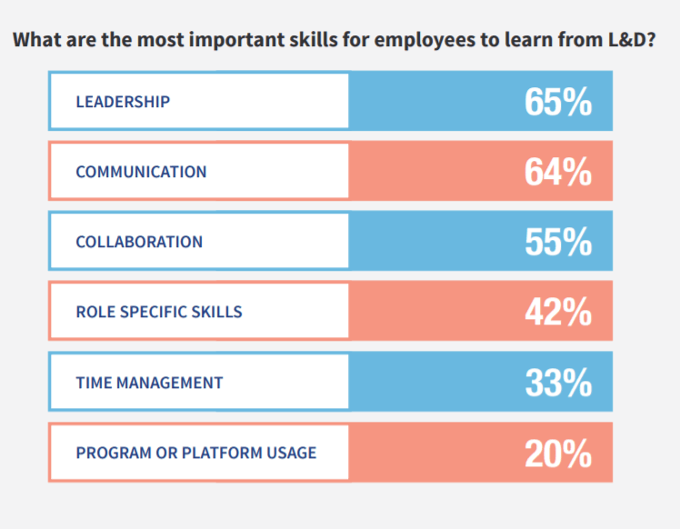 human resources statistics skills for employees to learn linkedin