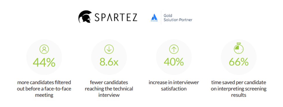 Spartez results using DevSkiller best HR articles