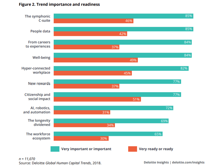 human resources statistics trend importance and readiness