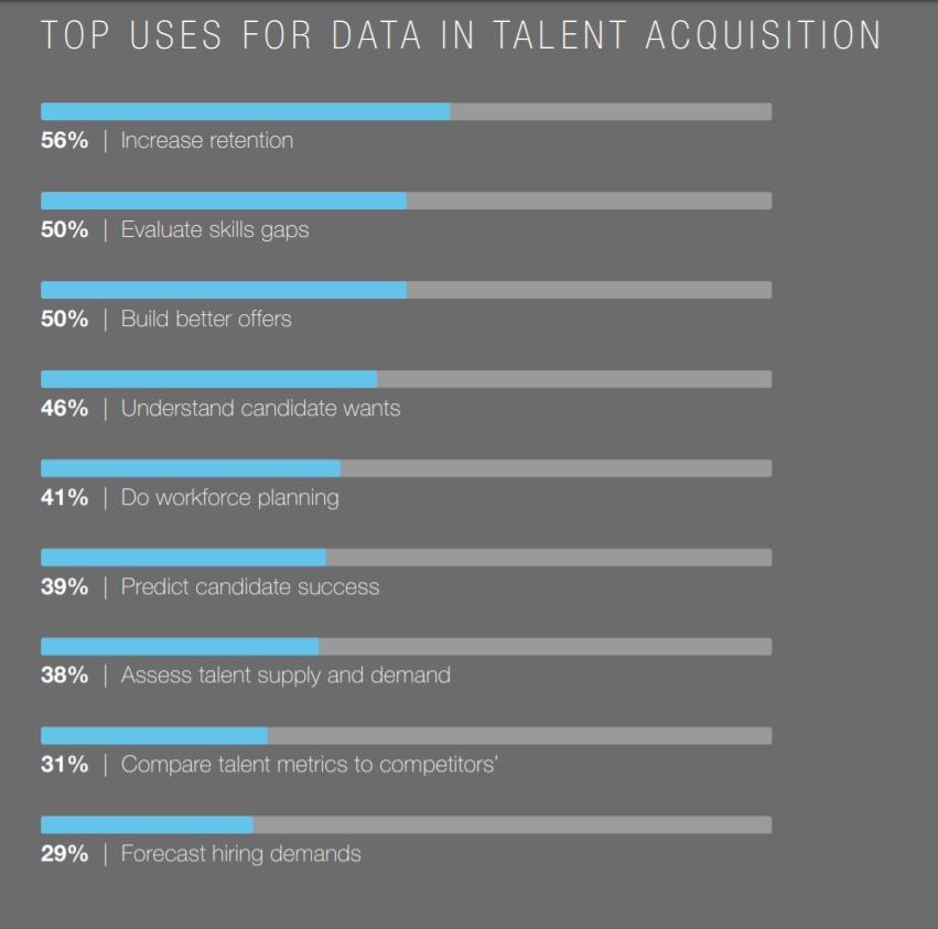 human resources statistics top uses for data