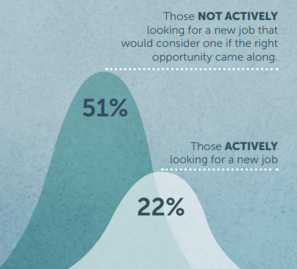 human resources statistics people actively looking for a job