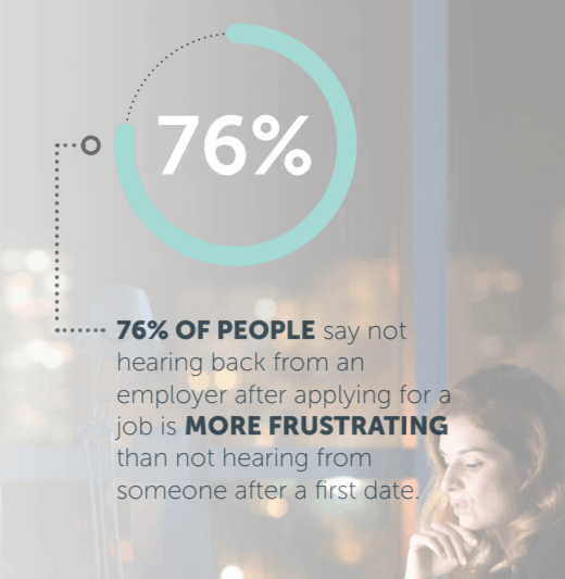human resources statistics frustration of the candidates