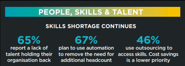 people skills and talent recruitment plan