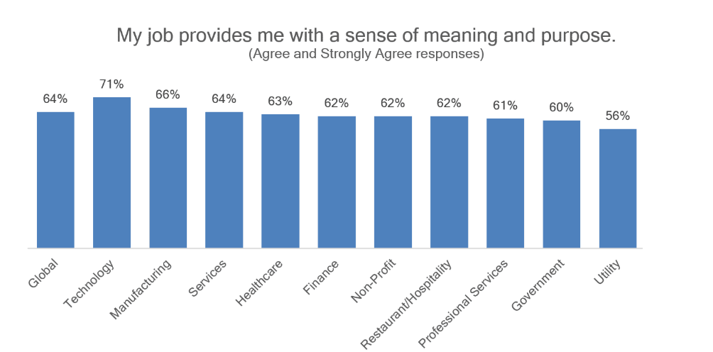 human resources statistics job satisfaction