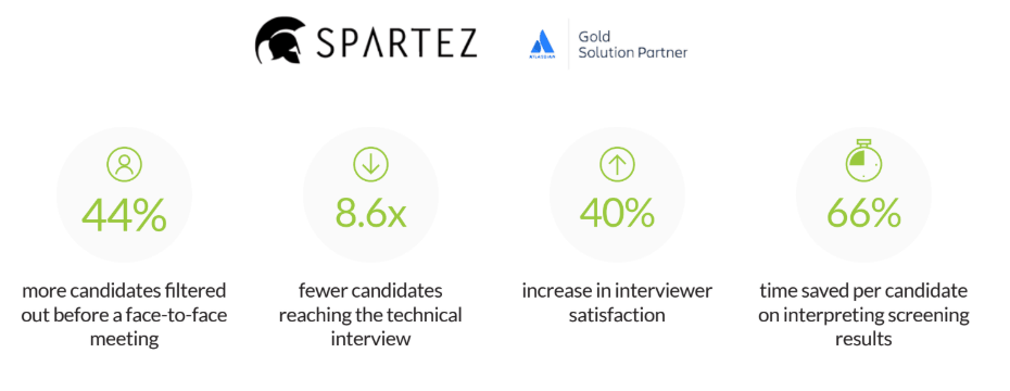 recruitment plan optimization and process